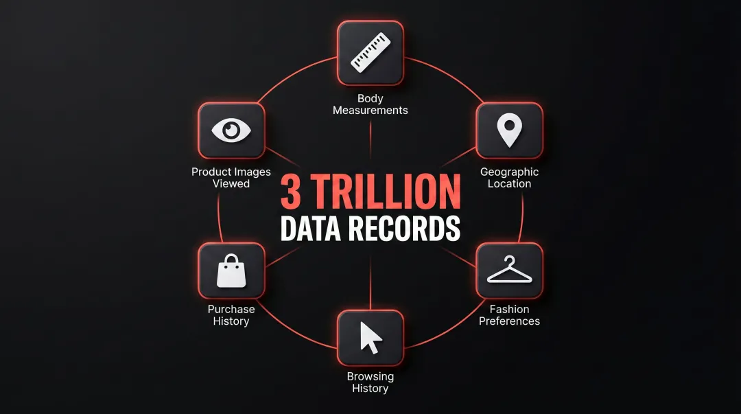 Fabletics three trillion data records membership behavioral data collection overview