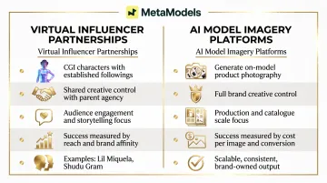 Virtual influencer partnerships versus AI imagery platforms side-by-side comparison infographic
