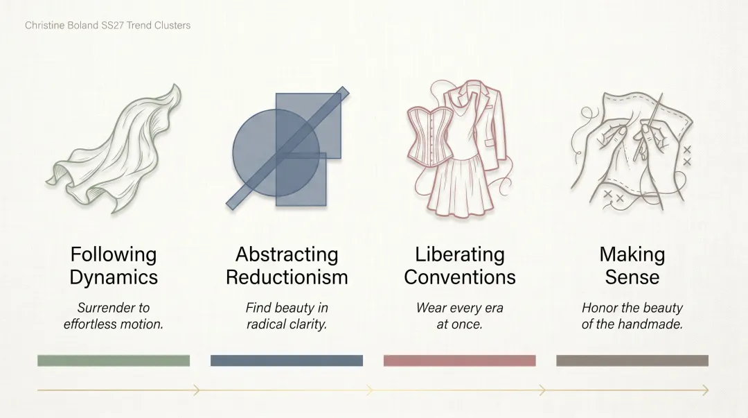 SS27 four fashion trend clusters from Christine Boland emotional minimalism to making sense