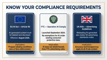 AI fashion photography disclosure regulations EU AI Act FTC ASA compliance overview