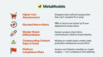 Five business costs of missing on-model photography in ecommerce infographic