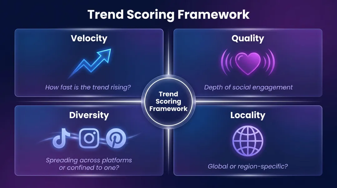 Boohoo four-signal AI trend prediction framework velocity quality diversity locality