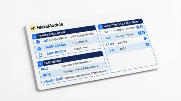 AI fashion image output settings resolution aspect ratio and file format guide