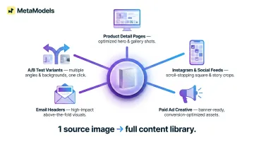 Single packshot generating multi-channel content library for fashion e-commerce brands