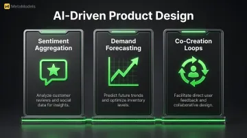 Gymshark three-pillar AI product design strategy infographic sentiment forecasting co-creation