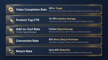 Five key shoppable fashion video performance metrics with benchmark conversion data