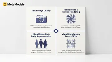 Four key variables affecting AI denim catalog quality comparison breakdown