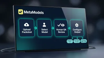 AI model photo generation workflow four-stage process from upload to output settings