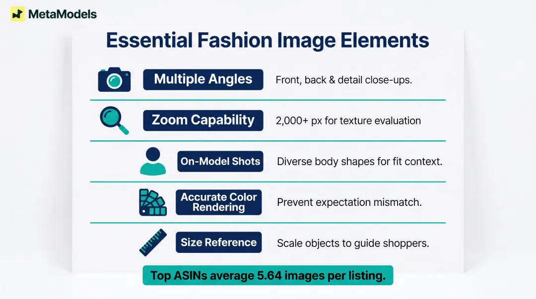 Five essential fashion product photography elements driving e-commerce purchase decisions