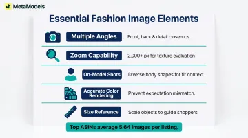 Five essential fashion product photography elements driving e-commerce purchase decisions
