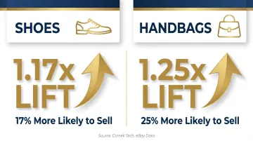 Fashion e-commerce image quality conversion lift shoes versus handbags comparison