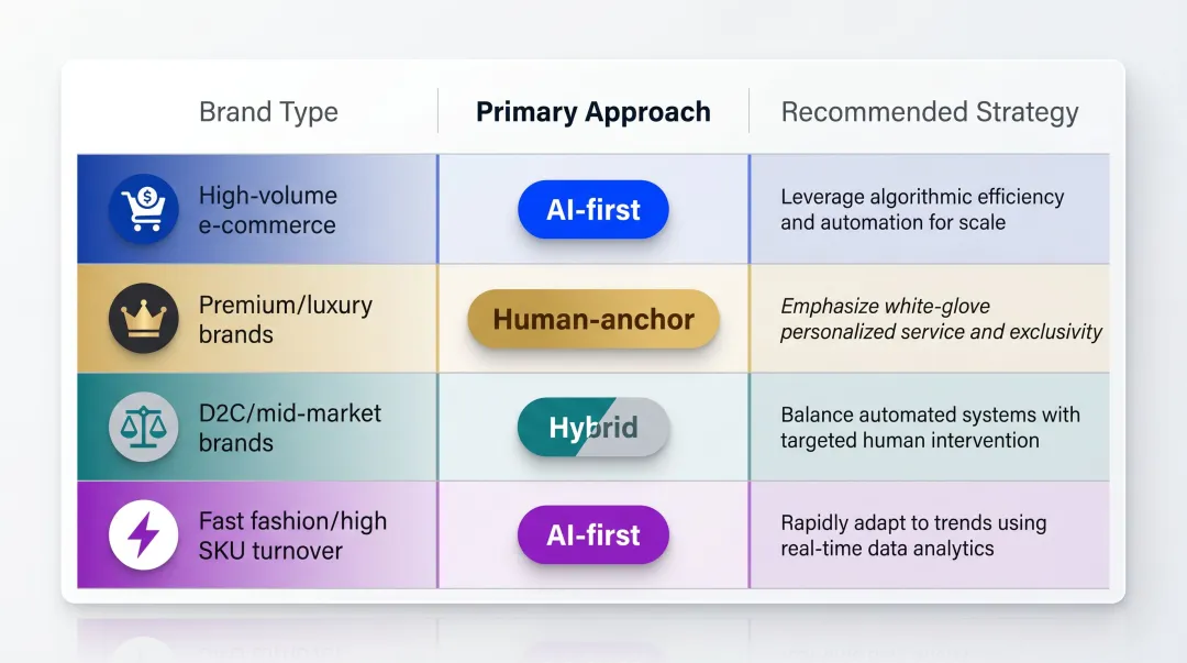 Fashion brand decision matrix for AI versus human model strategy by brand type