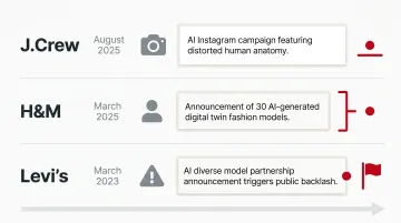 Three fashion brand AI backlash incidents comparison infographic 2023 to 2025