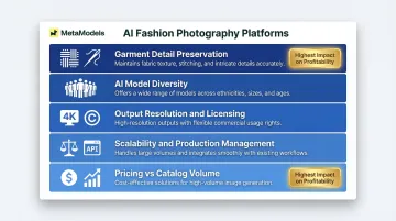 Five evaluation criteria for choosing AI fashion photography service ranked by business impact