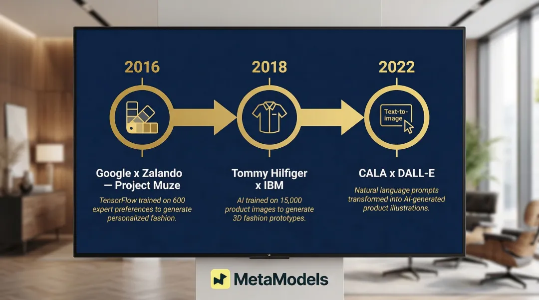 Three AI fashion design brand case studies timeline from 2016 to 2022