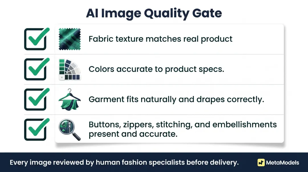 AI fashion image quality review checklist four-point accuracy gate process