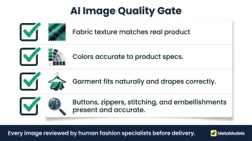 AI fashion image quality review checklist four-point accuracy gate process