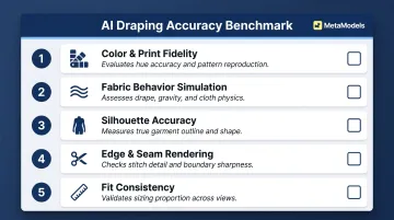 Five-point AI draping accuracy evaluation benchmark checklist for platform comparison