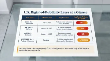 US AI likeness right of publicity laws comparison chart ELVIS Act NO FAKES Act