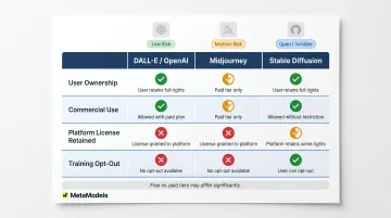 AI image platform copyright ownership comparison OpenAI Midjourney Stable Diffusion