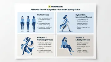Four fashion catalog AI pose categories static dynamic editorial and lifestyle overview