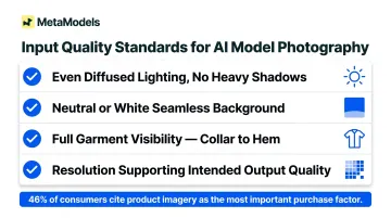 Four key AI fashion photography input quality standards checklist infographic