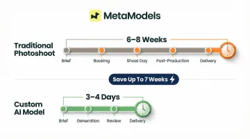 AI versus traditional photoshoot production timeline speed comparison weeks to days