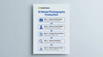 5-step AI model apparel photography workflow from product image to export