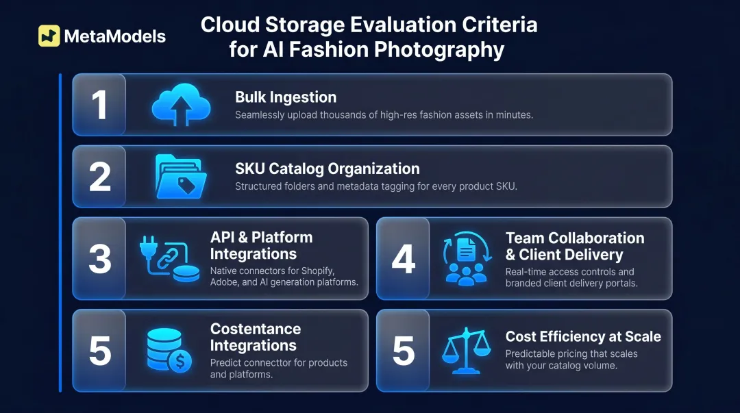 Five criteria for evaluating cloud storage for AI fashion photography workflows