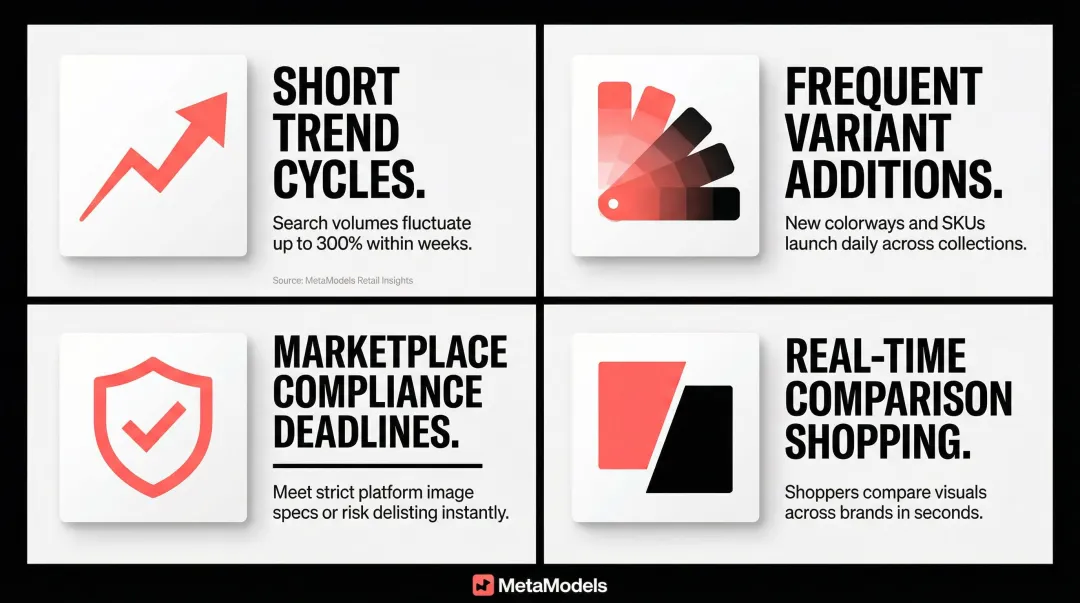 Four key reasons fashion retail demands fast catalog image updates