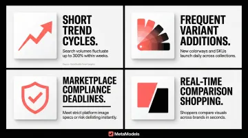 Four key reasons fashion retail demands fast catalog image updates