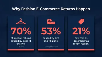 Fashion return rate statistics showing fit size and style as top return drivers