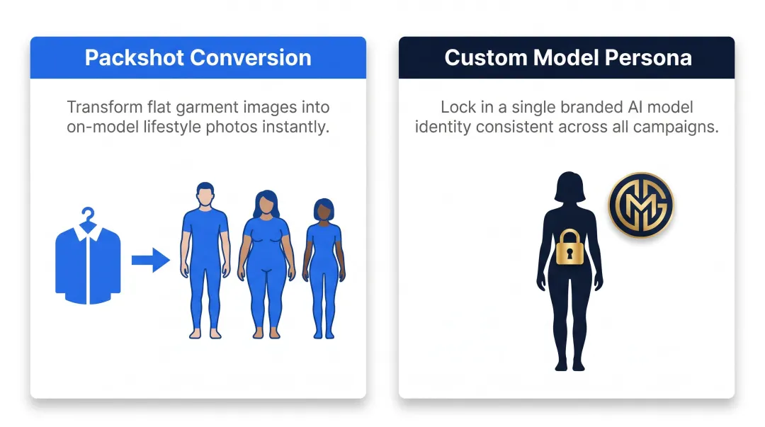Two AI virtual model workflow approaches packshot conversion versus custom persona comparison
