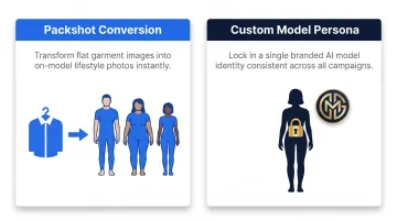 Two AI virtual model workflow approaches packshot conversion versus custom persona comparison