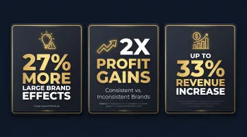 Brand visual consistency impact on revenue awareness and profit gains statistics infographic