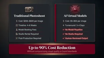 AI versus traditional fashion photography cost and timeline comparison infographic