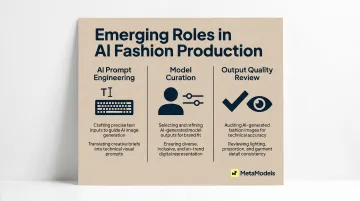 Three emerging AI fashion production roles replacing traditional photography team roles