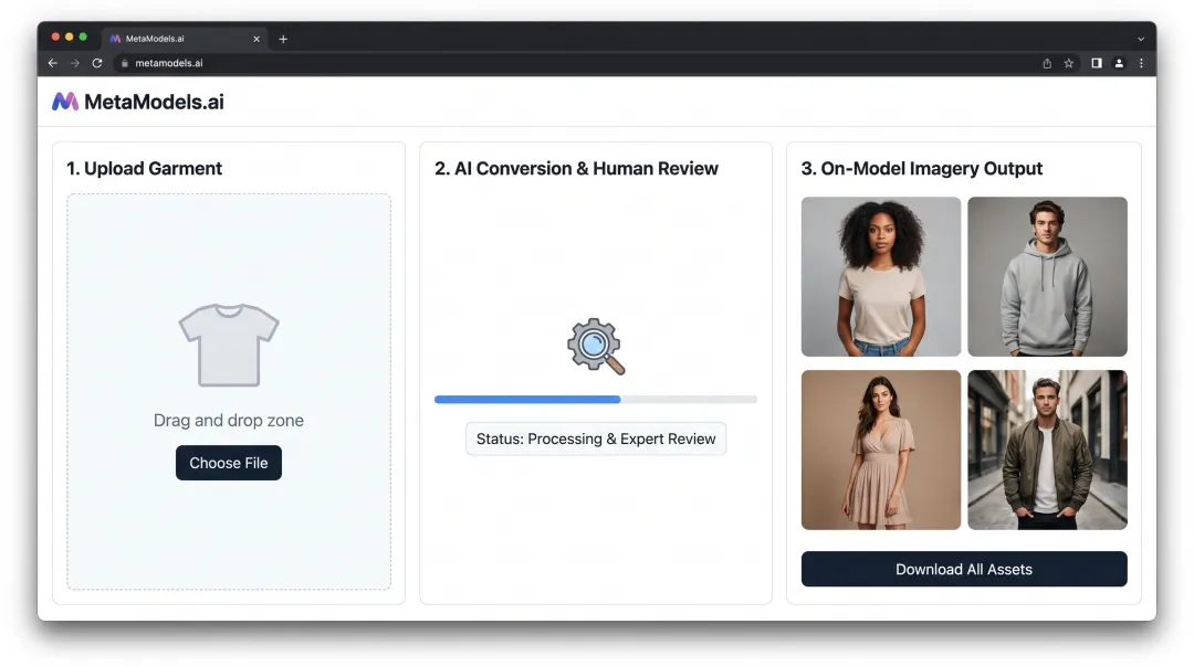 MetaModels.ai platform interface showing packshot to model conversion workflow