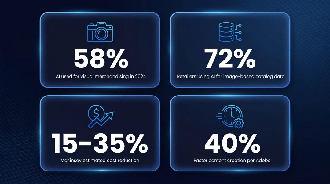 AI fashion industry adoption statistics infographic showing key growth metrics 2024