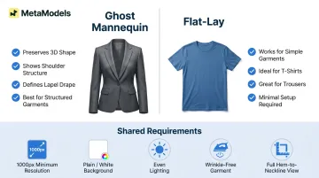 Garment photo preparation requirements comparison ghost mannequin versus flat-lay