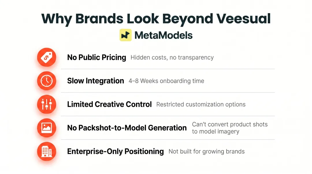 Five key reasons fashion brands seek Veesual alternatives infographic