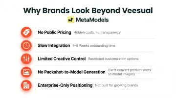 Five key reasons fashion brands seek Veesual alternatives infographic
