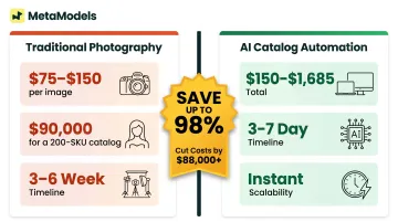 Traditional versus AI fashion catalog cost and timeline comparison infographic