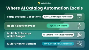 Four key scenarios where AI fashion catalog automation delivers maximum ROI
