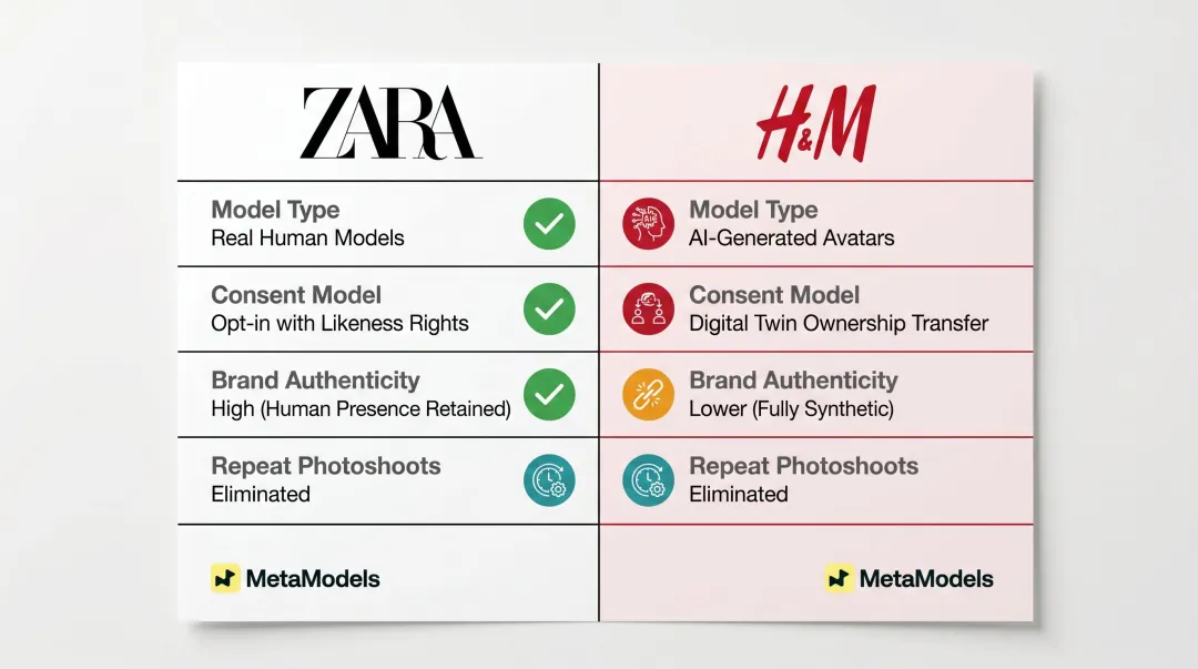 Zara versus H&M AI model imagery approach side-by-side comparison infographic