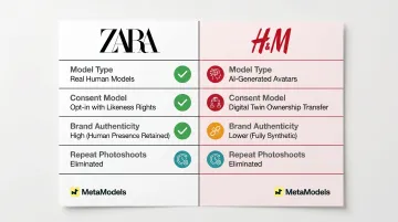 Zara versus H&amp;M AI model imagery approach side-by-side comparison infographic
