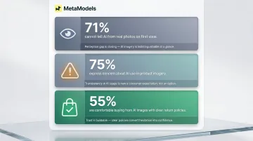 Consumer attitudes toward AI fashion imagery disclosure statistics breakdown infographic