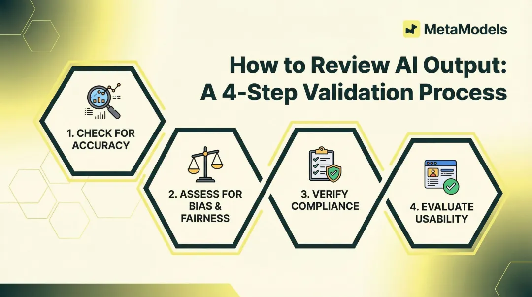 How to Review AI Output: A 4-Step Validation Process