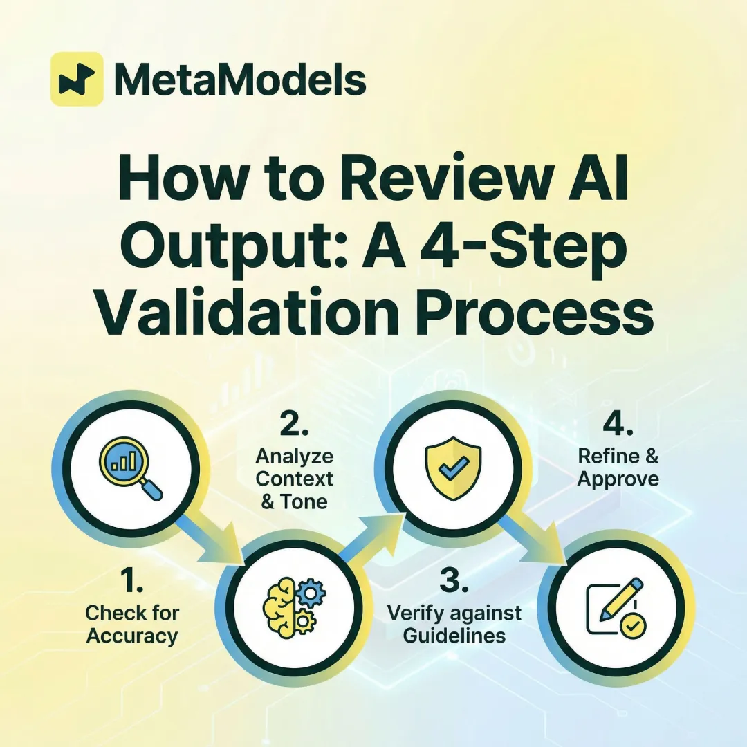 How to Review AI Output: A 4-Step Validation Process