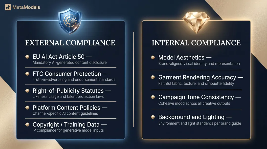 Two-layer luxury AI photography compliance framework external and internal requirements
